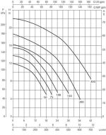 POOL PUMP AND MOTOR 0.33KW DAB EUROSWIM 50M - Image 3